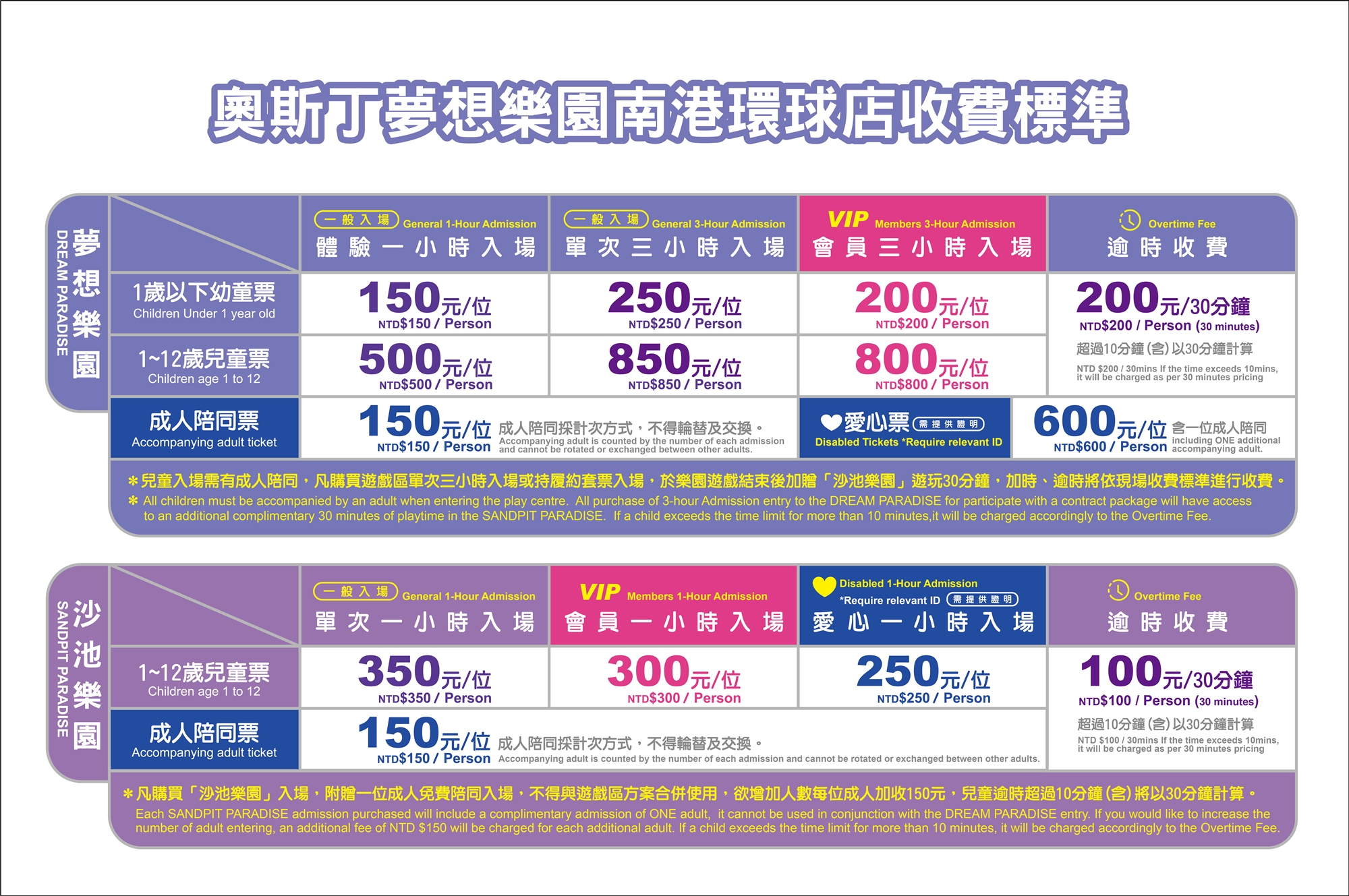 收費